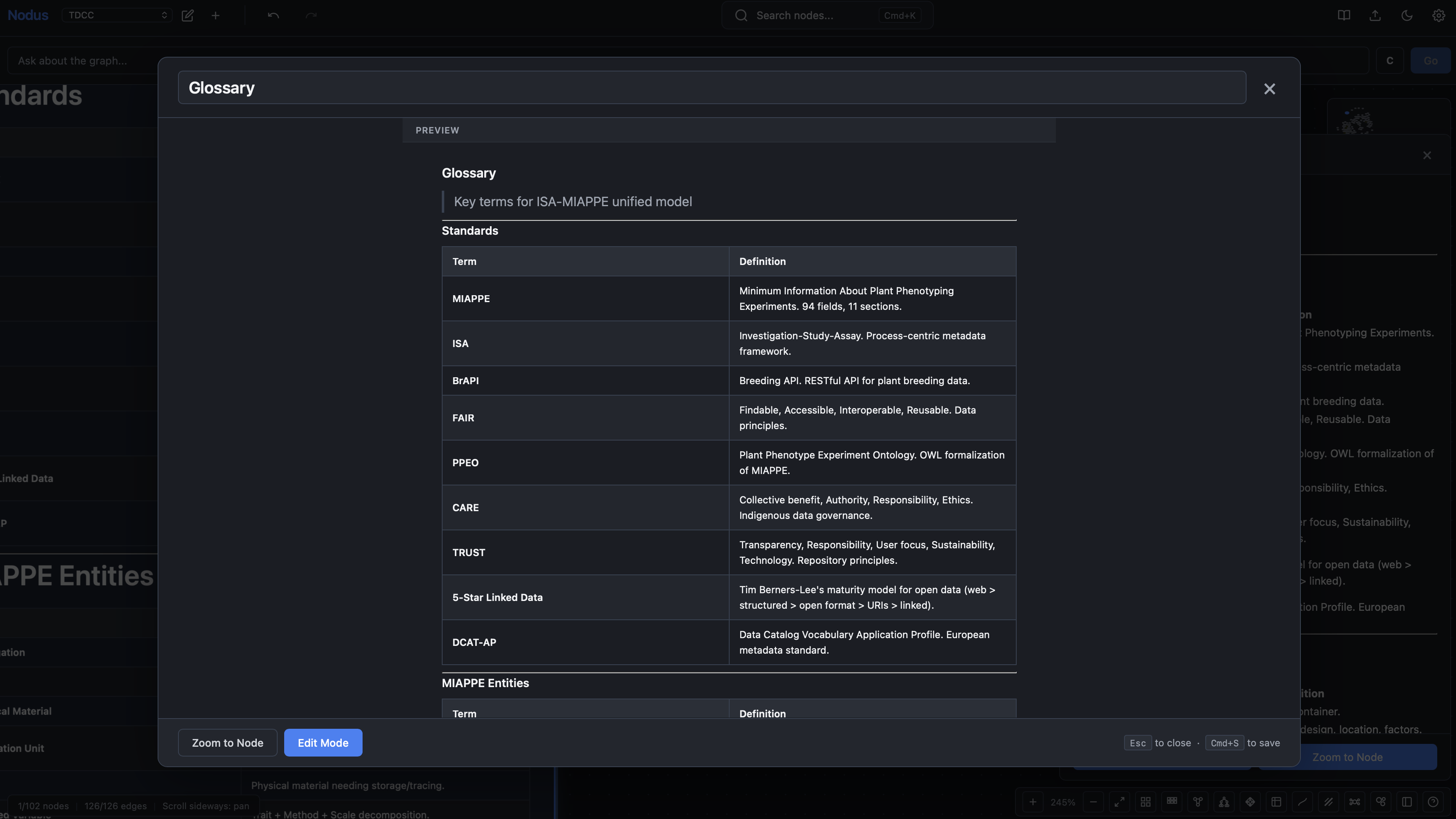 Nodus layout